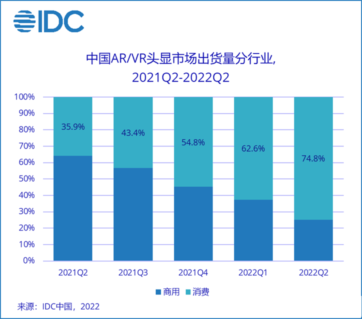 VR行业奇点将至，怎样加盟vr体验馆？